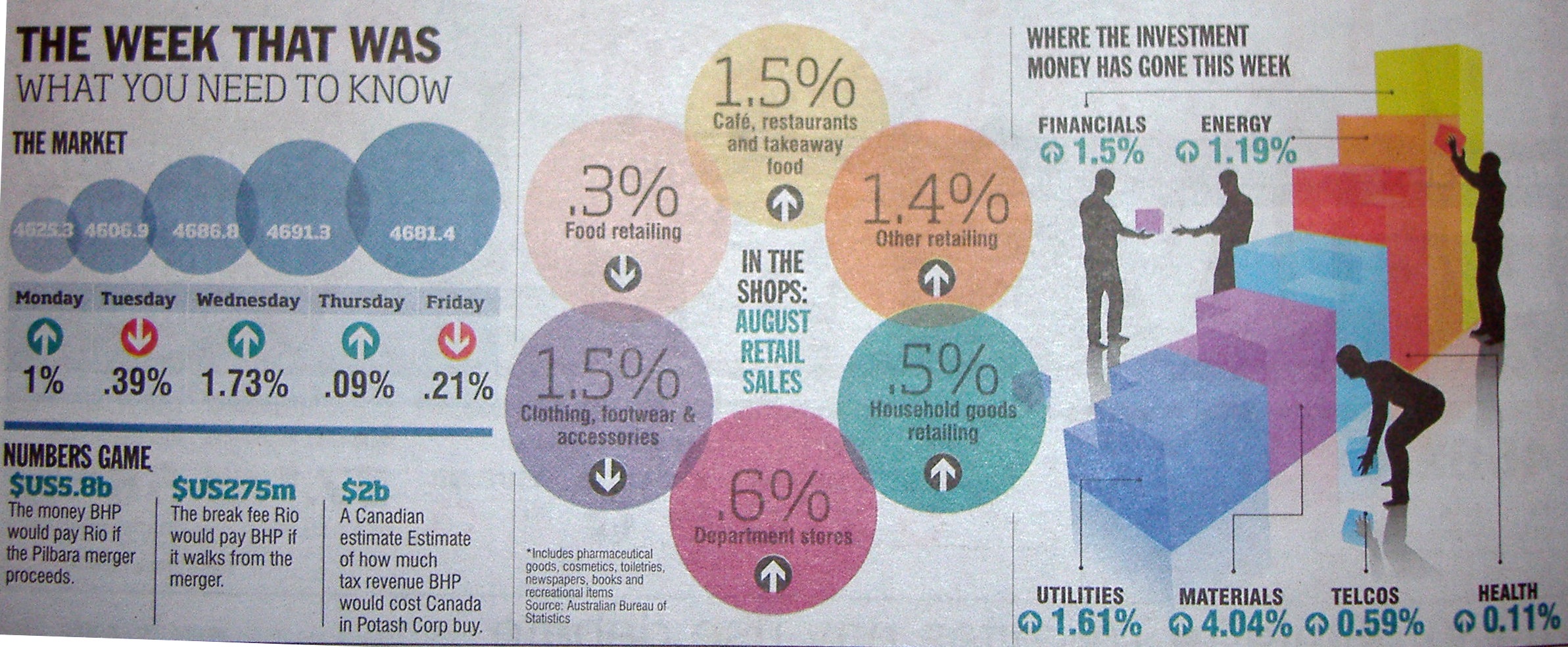 1000+ images about chartjunk on Pinterest