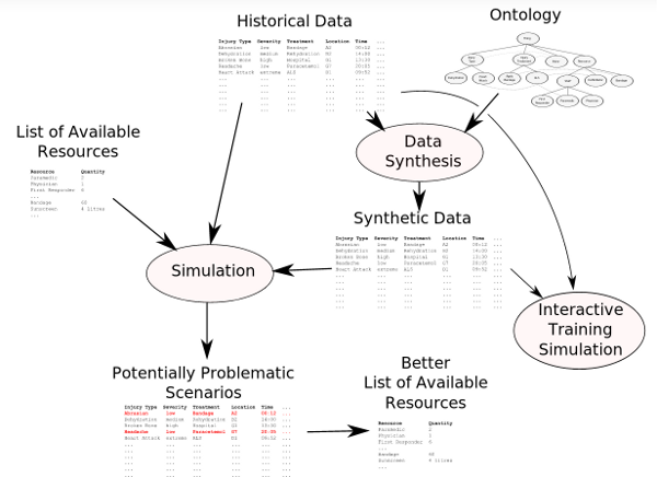 screenshot from talk showing an overview of the PhD plan