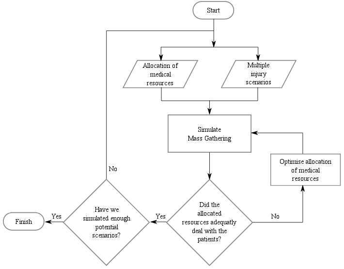 Screenshot from slides showing a flowchart of a potential model to simulate scenarios